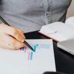 global market performance analysis