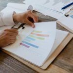 market assessment with numbers